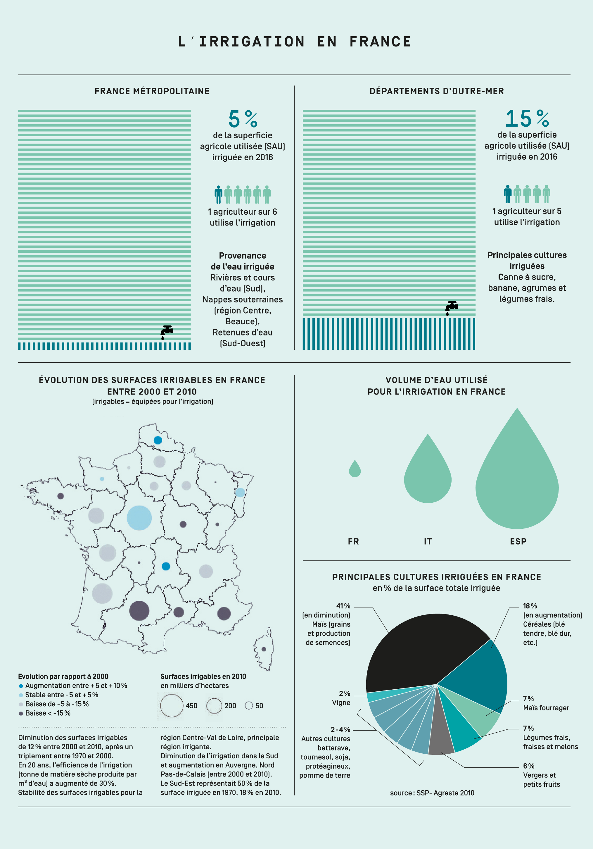 Economies d'eau : nos outils pédagogiques
